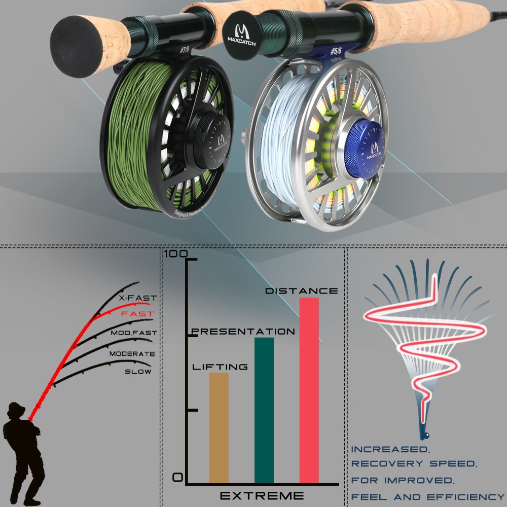 Maximumpick-フライフィッシングロッド,カーボンフ - Fishing Rod Ice のレビューと価格