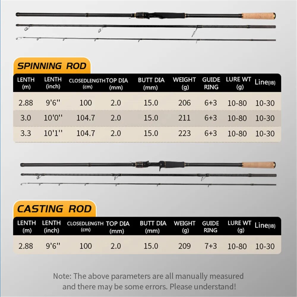 ロルフィッシュ-海岸ジギング釣り竿,長距離ショット,カーボン - Fishing Rod Surf のレビューと価格