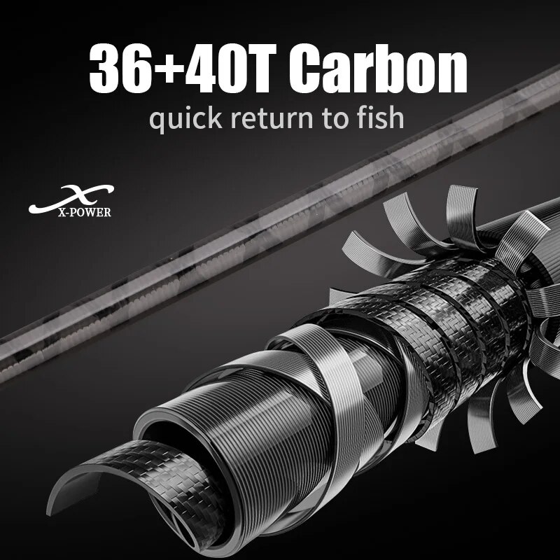 ロルフィッシュ-海岸ジギング釣り竿,長距離ショット,カーボン - Fishing Rod Surf のレビューと価格