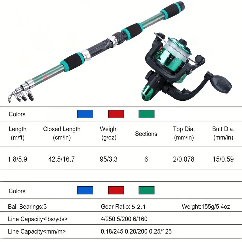 BRAVMACK 伸縮式釣り竿フルキット スピニングリール付 - Fishing Rod Spinning のレビューと価格