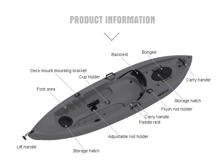 Hdpe-プラスチック製のカヤック,フロントとリアの収納コン - Fishing Rod Boat のレビューと価格