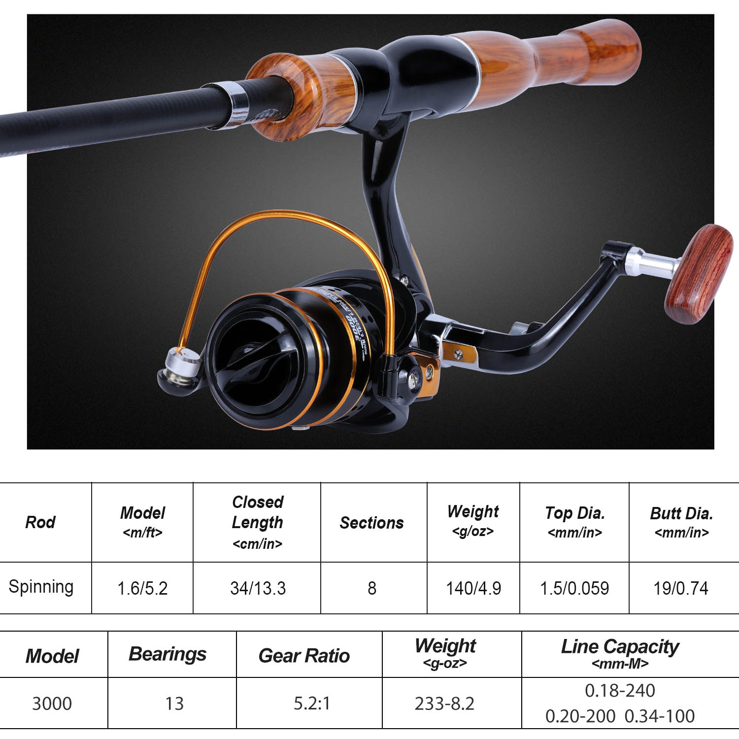 Sougayilang 釣り竿リールコンボ高感度グラスファイ - Fishing Rod Spinning のレビューと価格