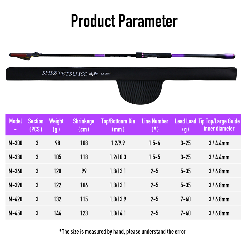 レイダンISO釣り竿 東レ46T+40Tカーボンファイバー製 - Fishing Rod Carbon Fiber のレビューと価格
