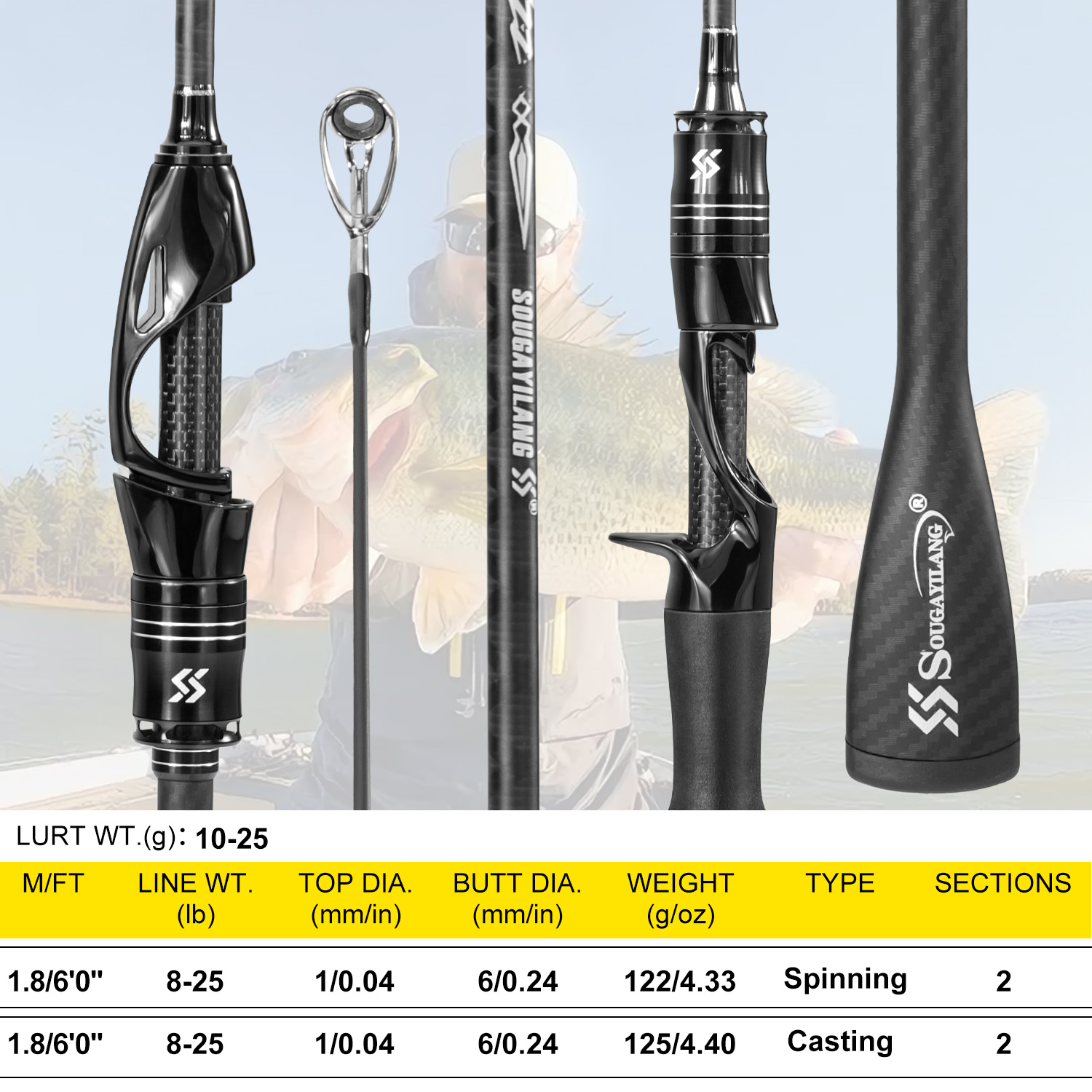 Sougayilang フルカーボン釣り竿 ソリッドセンシテ - Fishing Rod Guide Replacement のレビューと価格