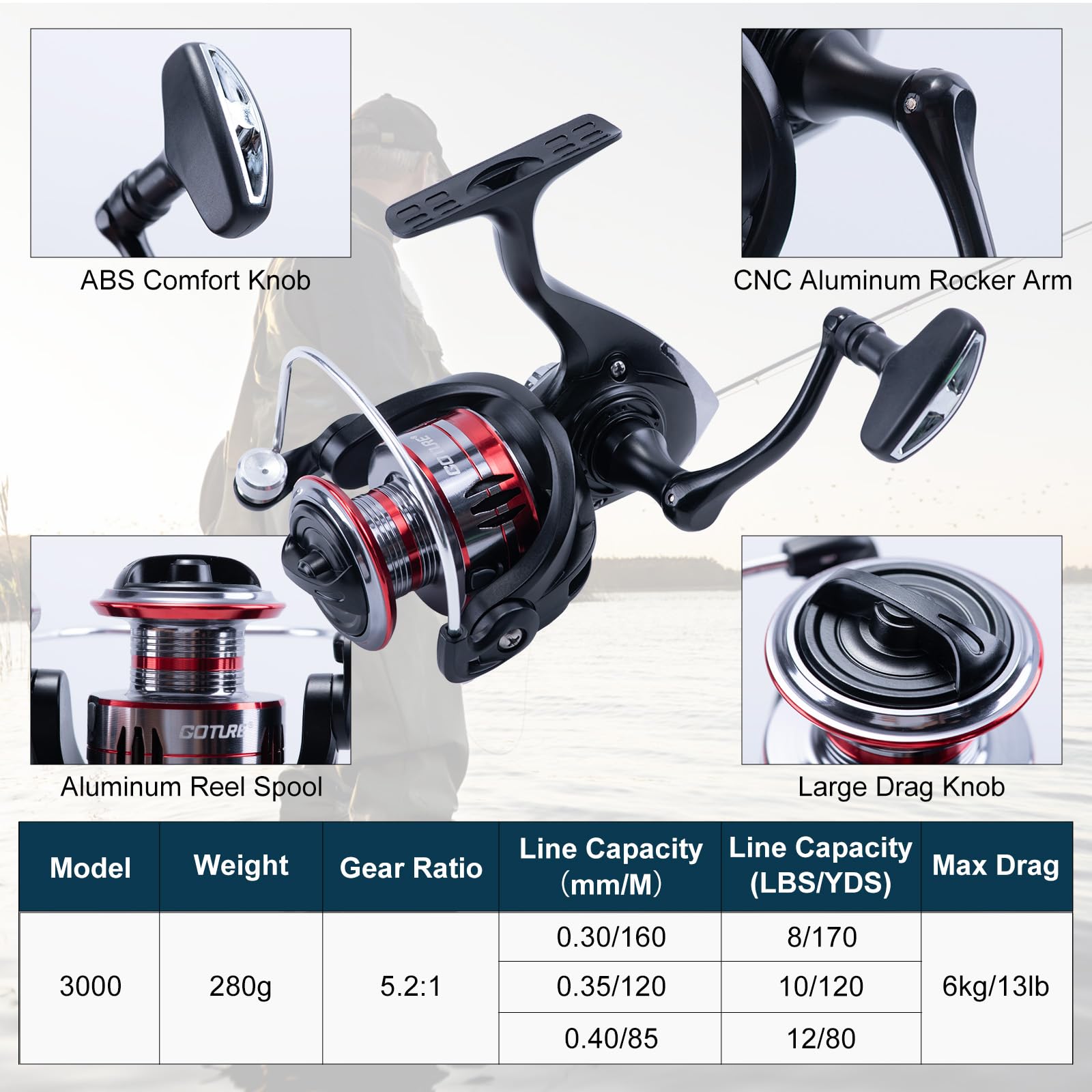 ゴチュール 釣り竿2本とリール2本のコンボセット、フルセット - Fishing Rod Spinning のレビューと価格