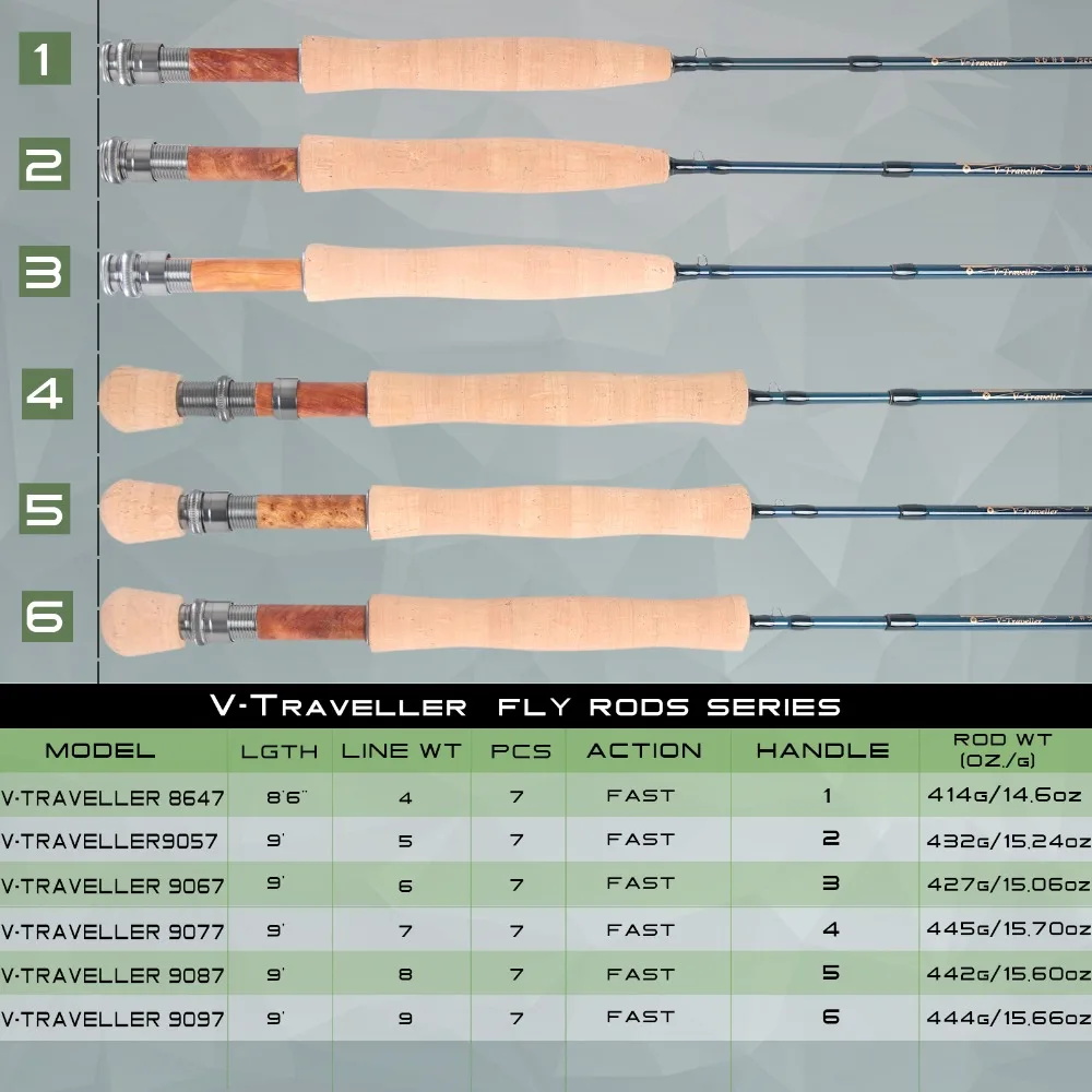 Bigsumcatch-トラベルフライフィッシングロッド,カ - Fishing Rod Ice のレビューと価格