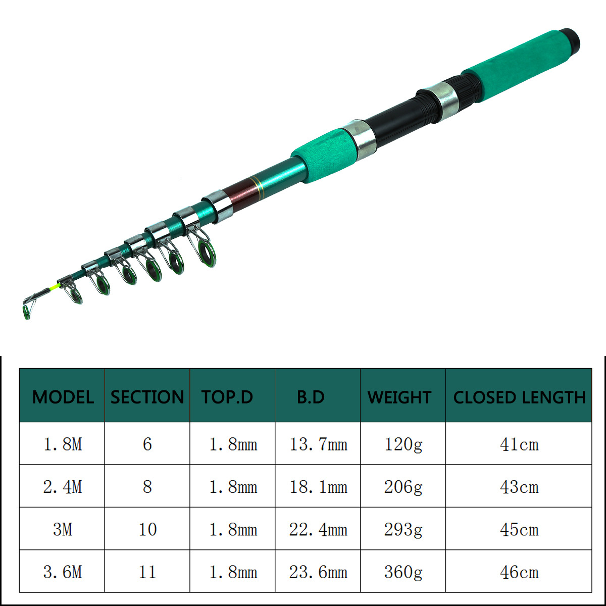 ポータブル超軽量鯉釣り用伸縮式スピニングロッドリールコンボキ - Fishing Rod Spinning のレビューと価格